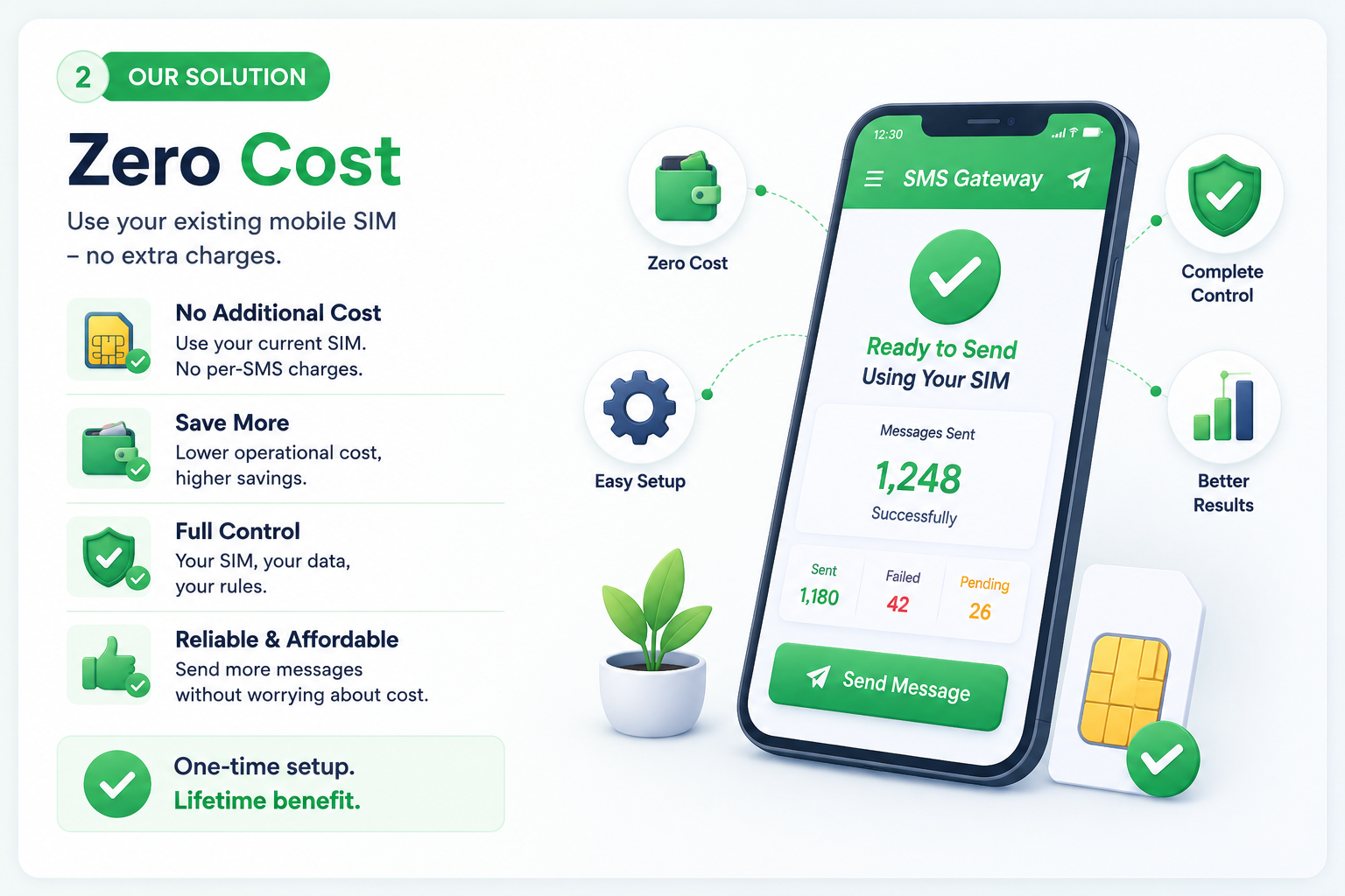 SMS Gateway Solution - Zero Cost, Use Your SIM, Full Control
