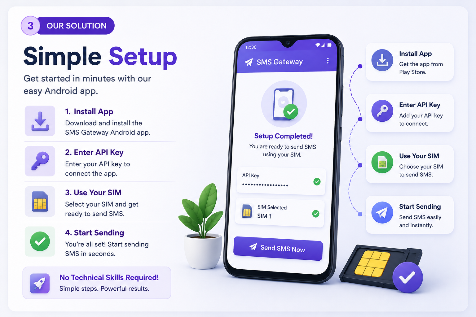 SMS Gateway Simple Setup - Install App, Enter API Key, Use SIM